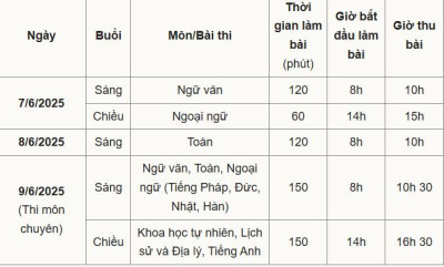 MÔN THI THỨ 3 VÀO 10 NĂM 2025